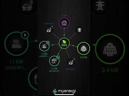 Zappi v2.1 wit 7,4kw incl. load balancing en opladen via zonnestroom